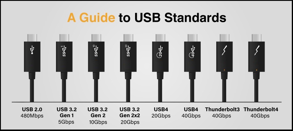 different types of USB-C cable