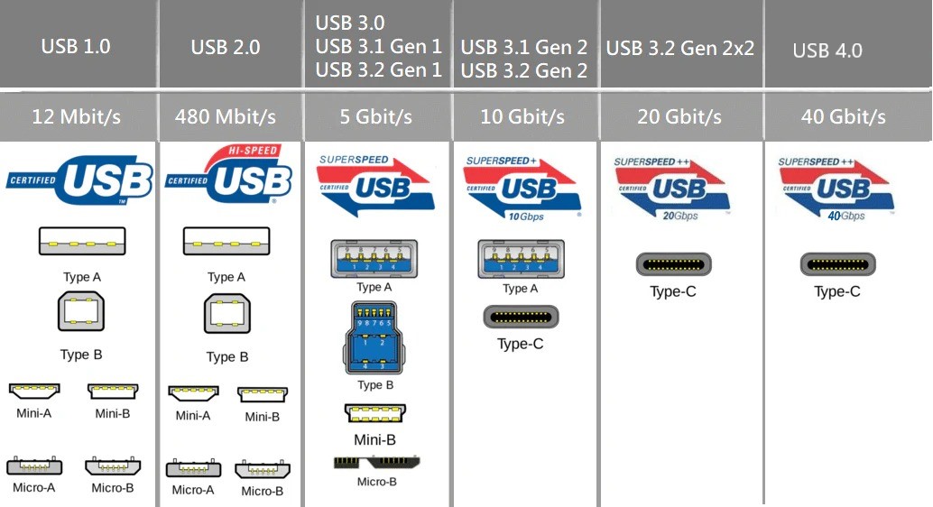 USB4 Cable