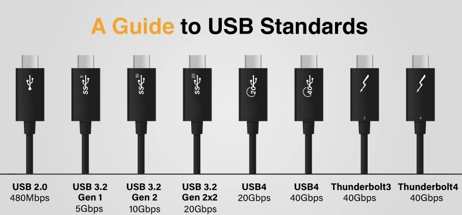 different types of USB-C cable_906_422.jpg