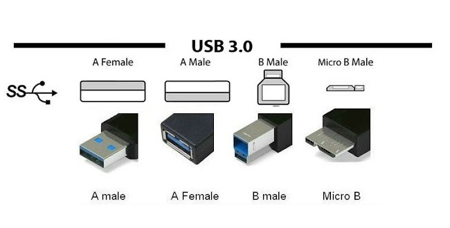 USB3.0 cable