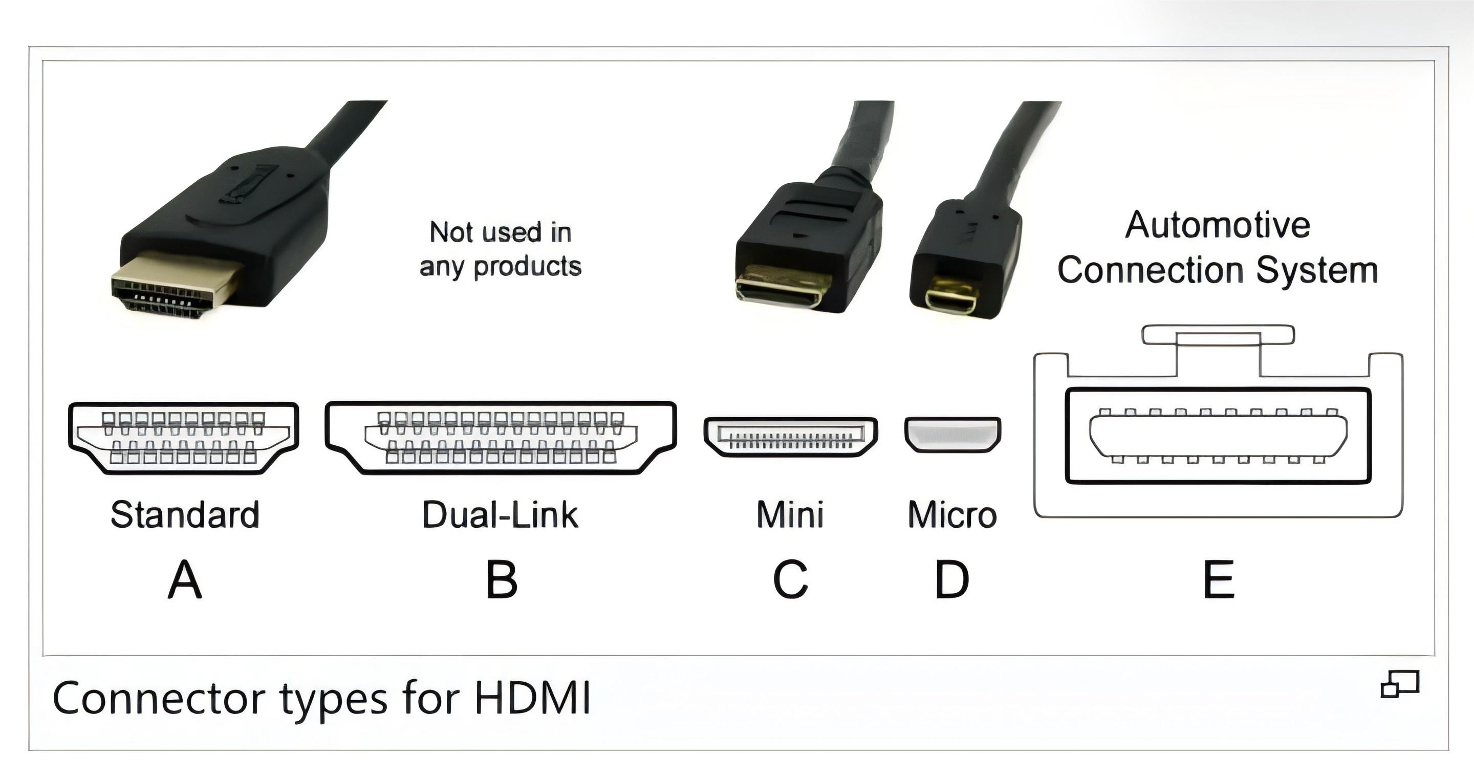 HDMI CABLE TYPES