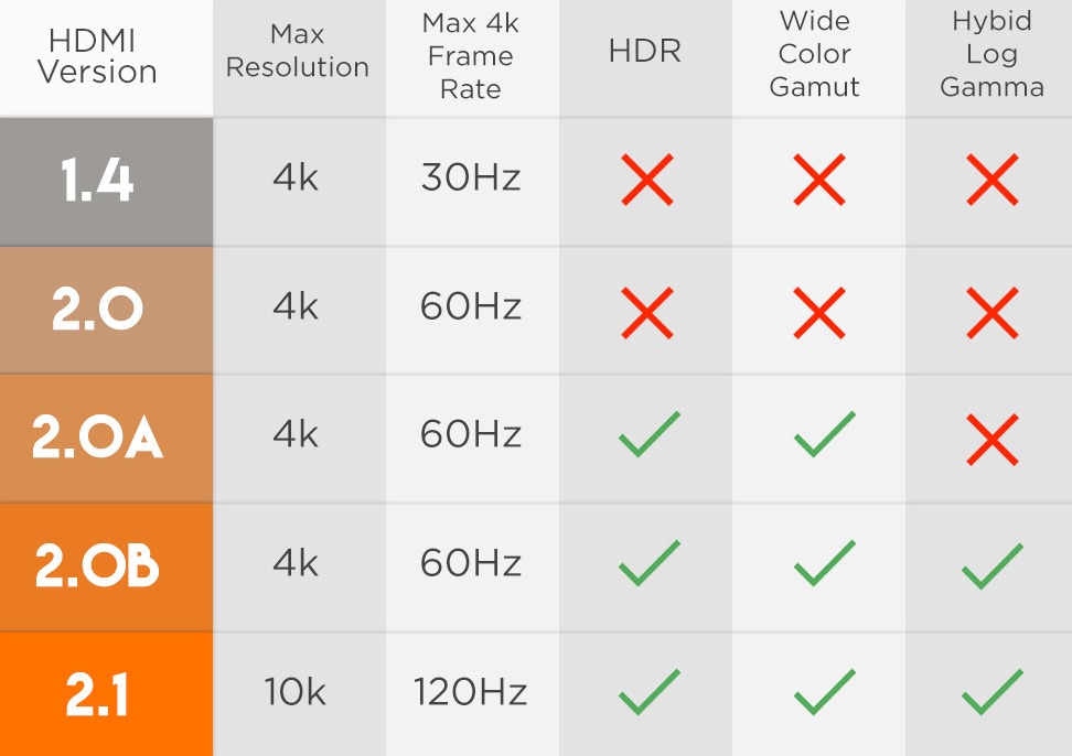 difference of HDMI cable
