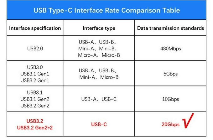 usb 3.2 cable