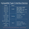 Type-c 3.1 Gen2 20Gb Transmission Pd Fast Charge 4K Video Full Function Usb 3.1