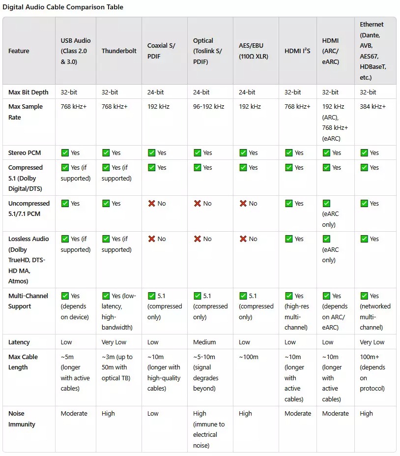 digital audio cable comparison table.jpg