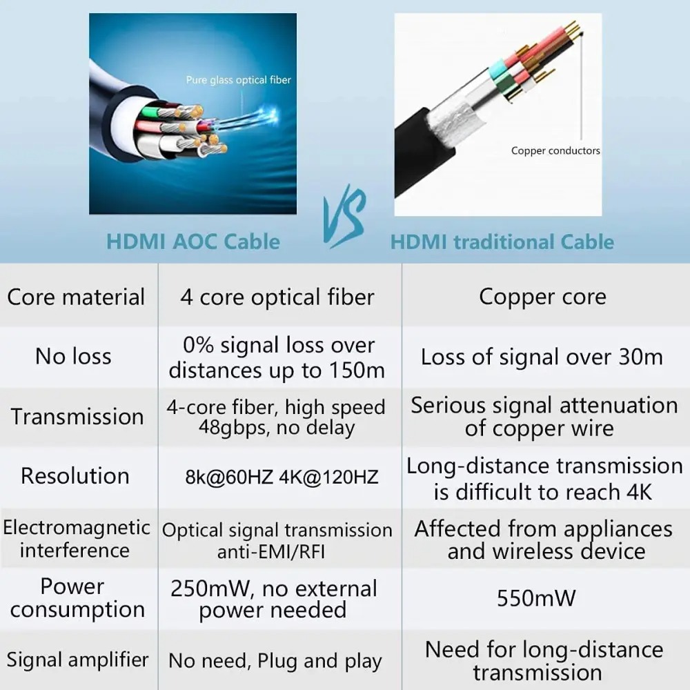 compare with fiber optic HDMI cable.jpg