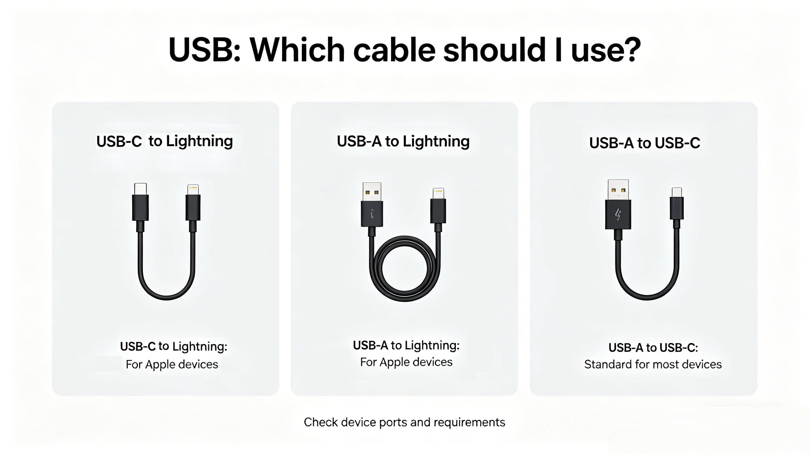 USB Cable Choosing Guide.png