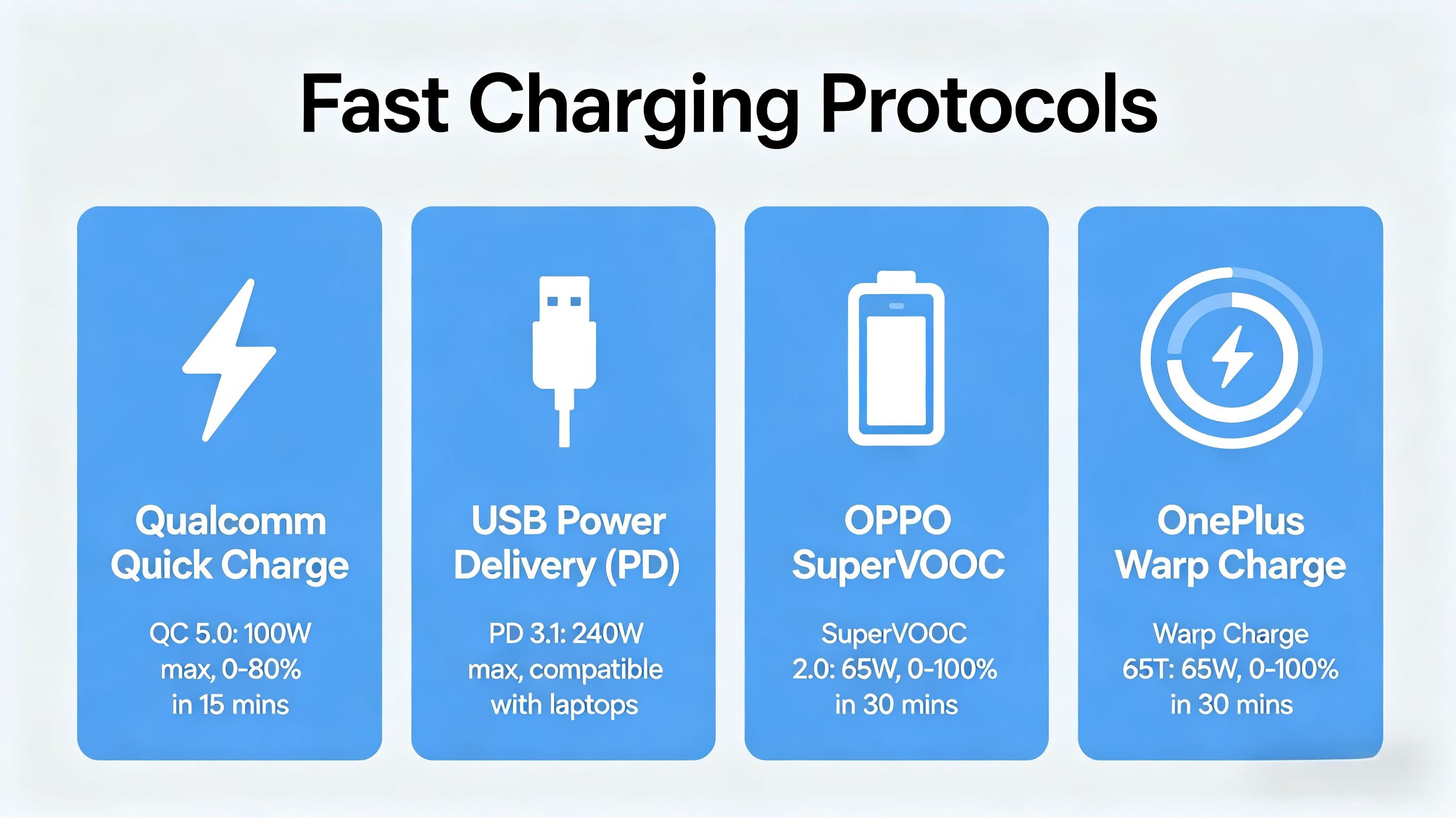 Fast Charging Protocols and Cables for Mobile Phones (1).png