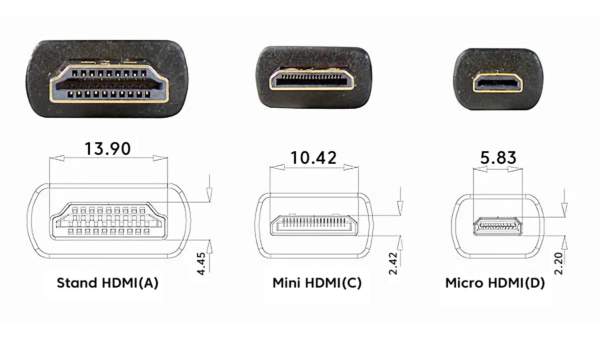 HDMI vs. Micro HDMI vs. Mini HDMI (3) - 副本.jpg