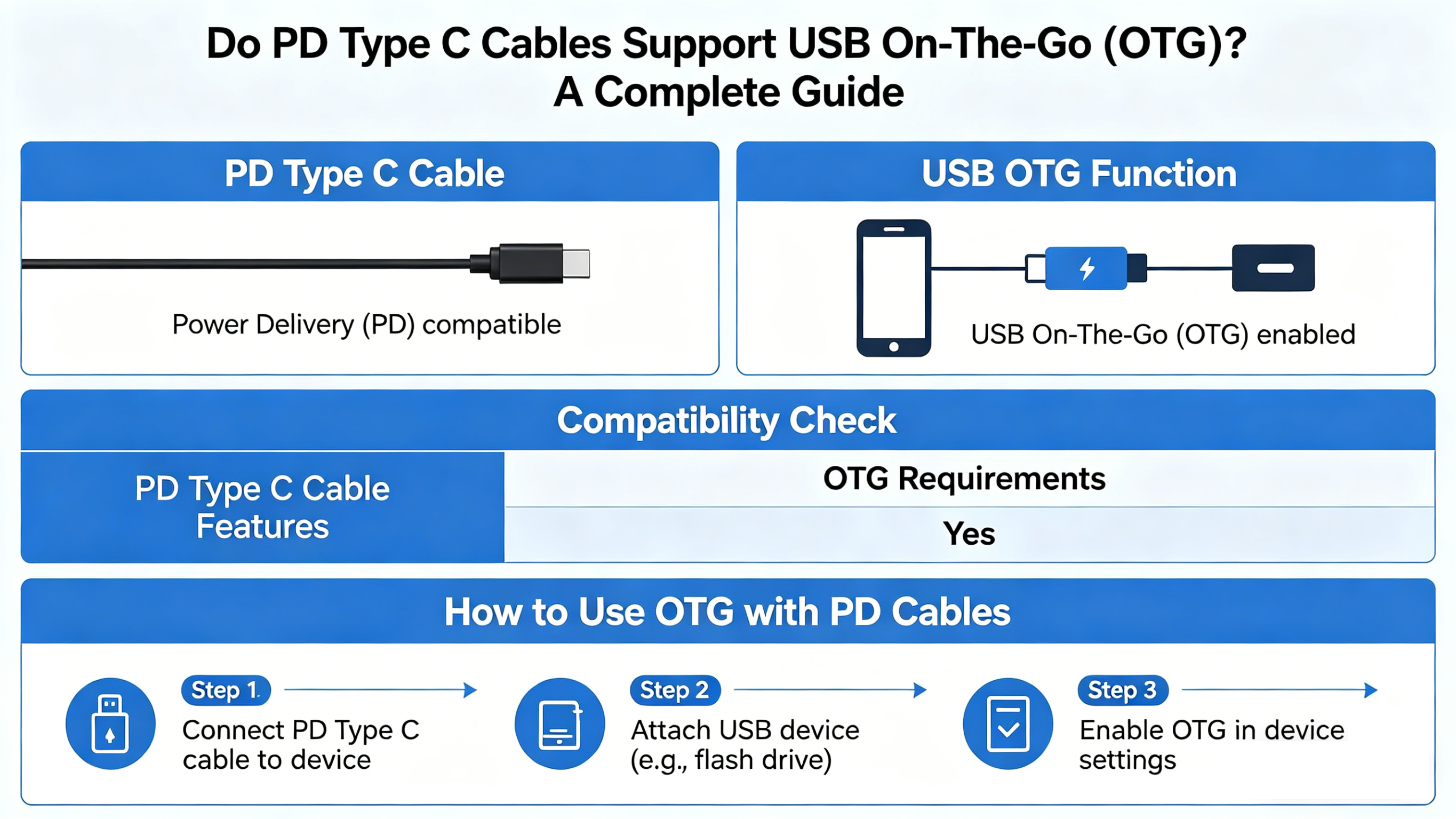 USB-C PD Cables and OTG Support (1).png