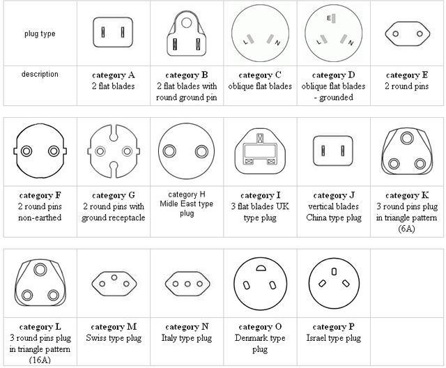 English illustrations of various plugs