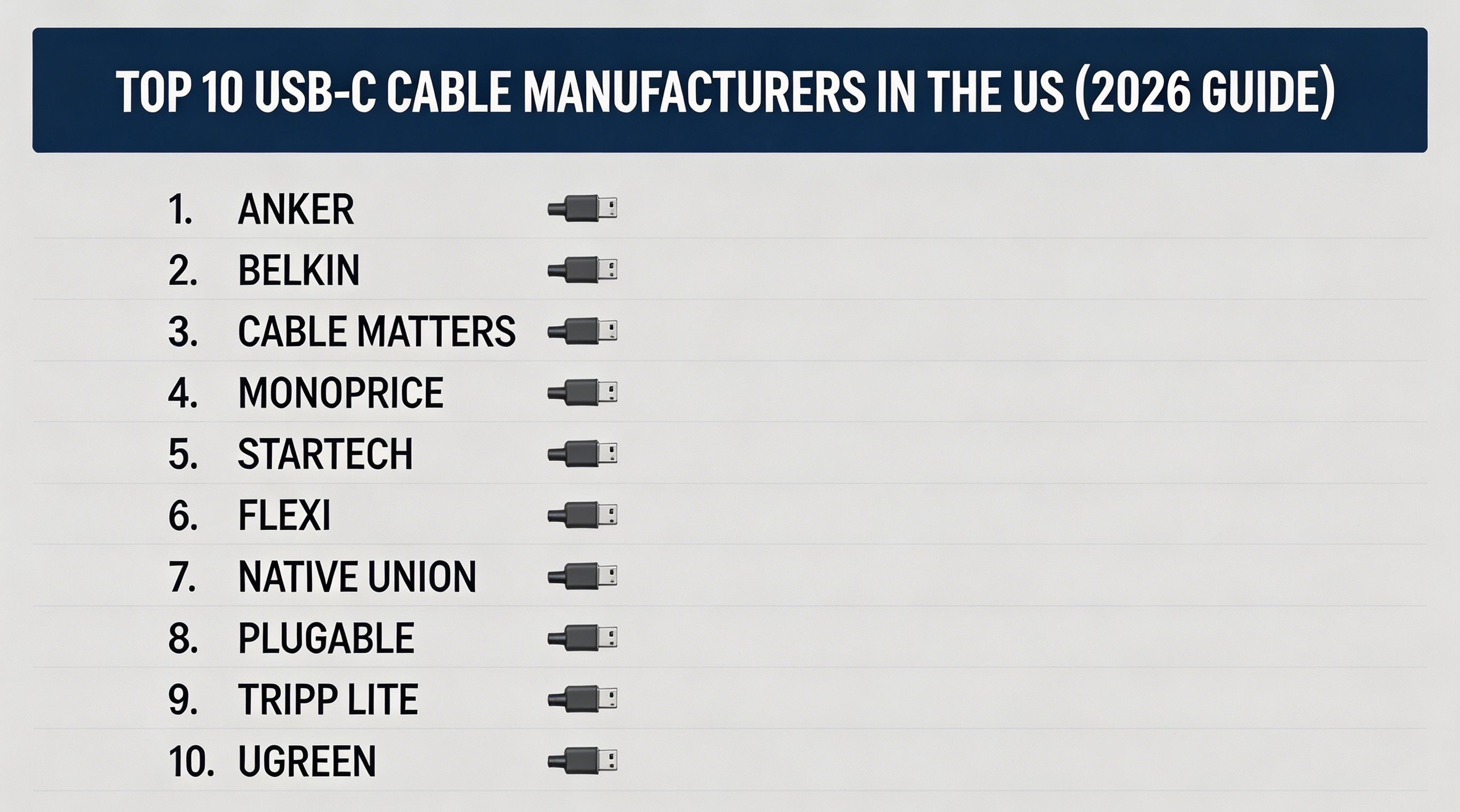 Top 10 USB-C Cable Manufacturers in The United States (2026 Guide).png