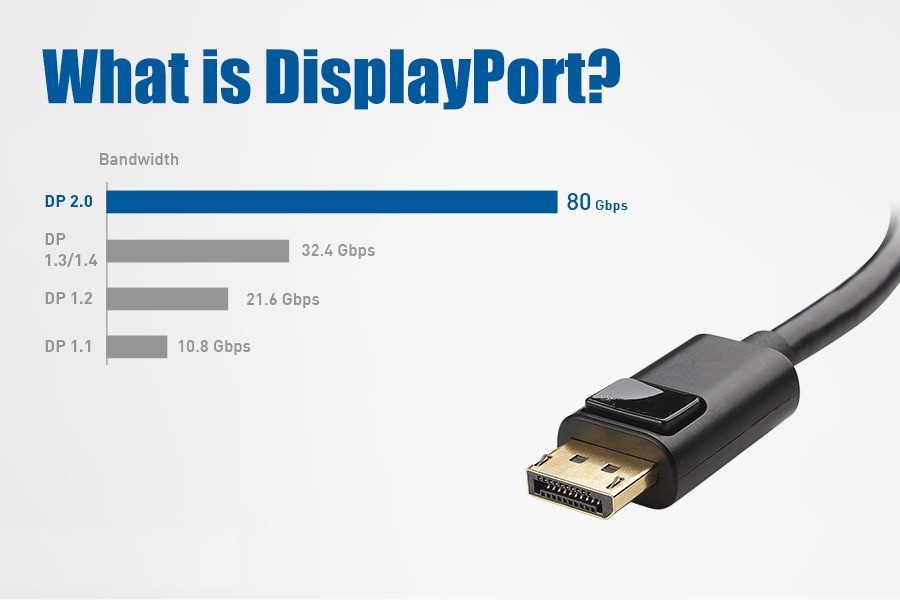 DP Speed