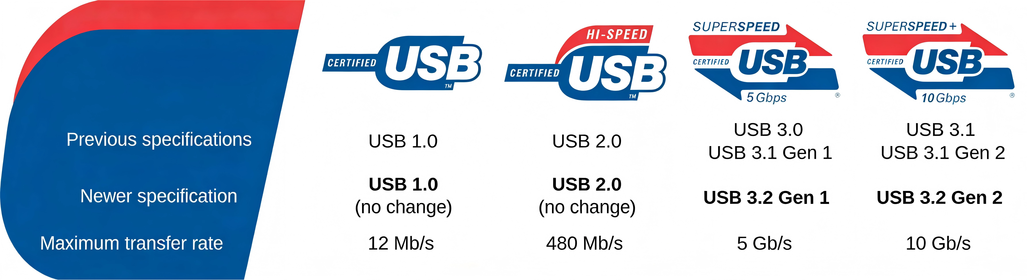 USB接口对比图生成 - 副本.png