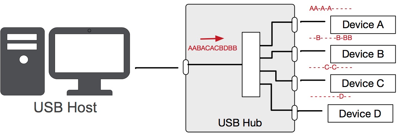 hub