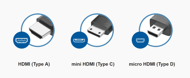 different hdmi types
